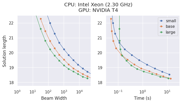 La compensación entre la cantidad de cómputo y la calidad de la solución en una GPU
