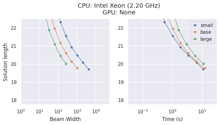 CPUでの計算量と解の品質のトレードオフ