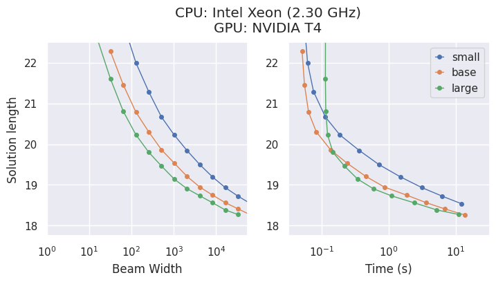 O compromisso entre computação e qualidade da solução em uma GPU