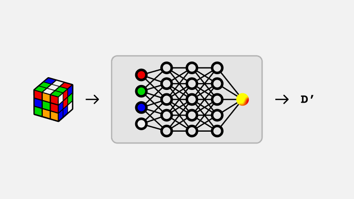 Visão geral conceitual do método introduzido pelo EfficientCube