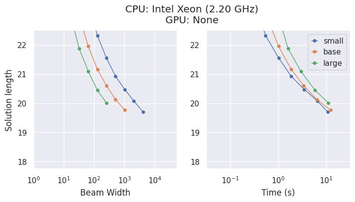 Компромисс между вычислениями и качеством решения на CPU